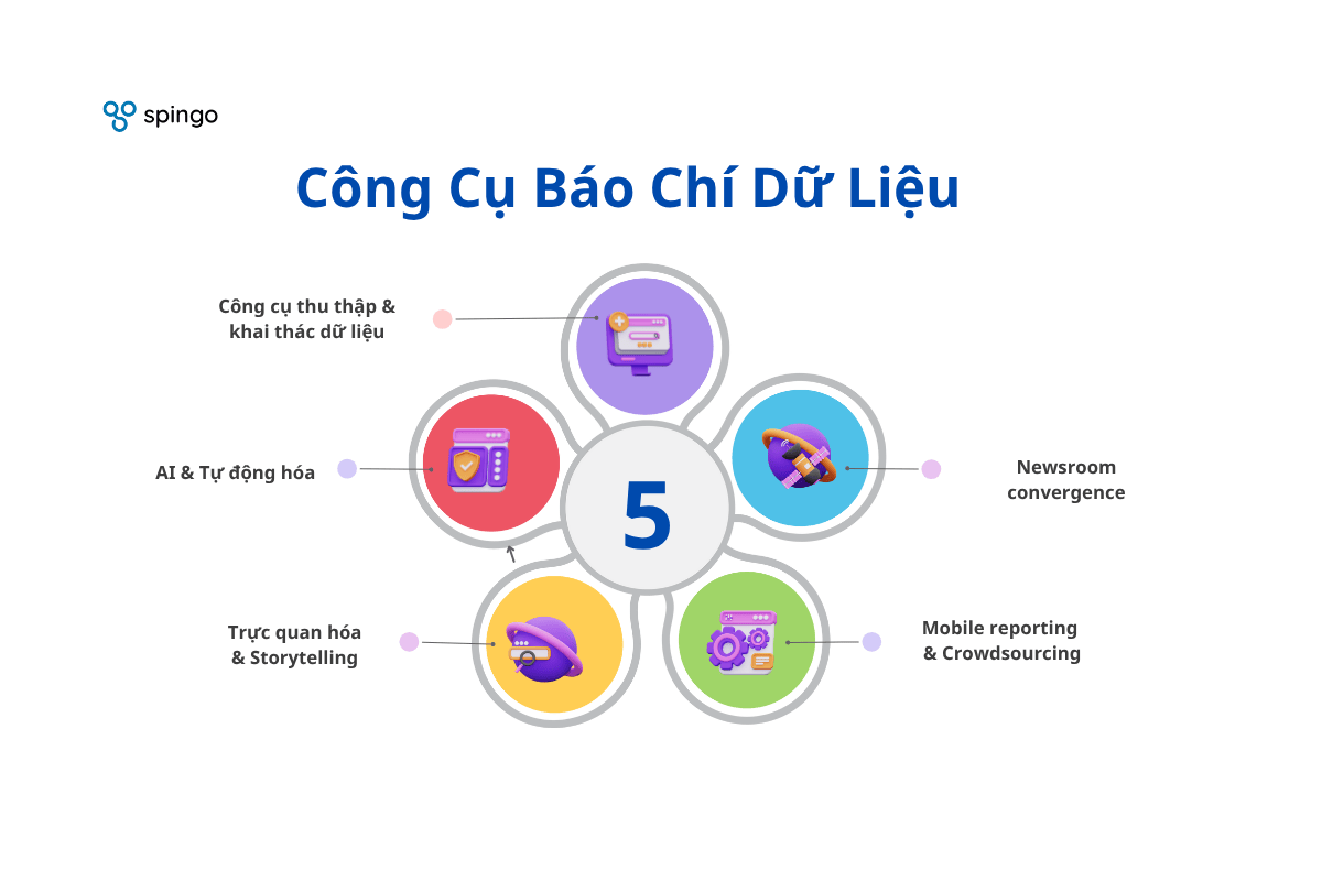 cong cu bao chi du lieu