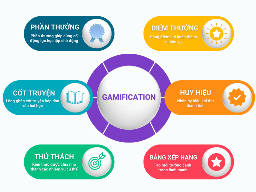 gamification