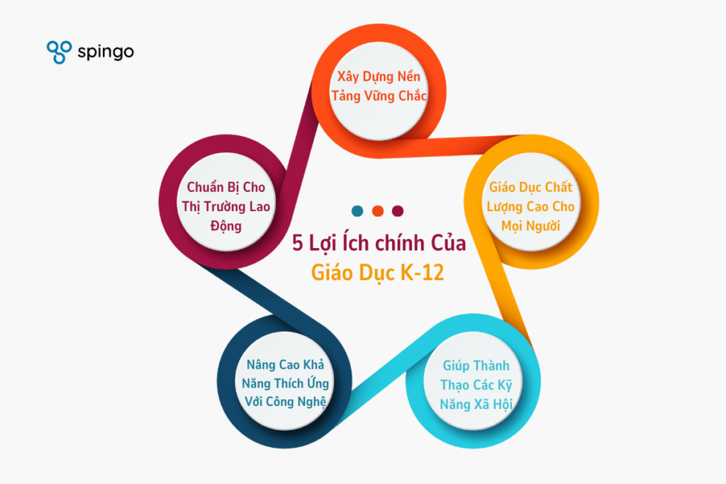 5 loi ich chinh